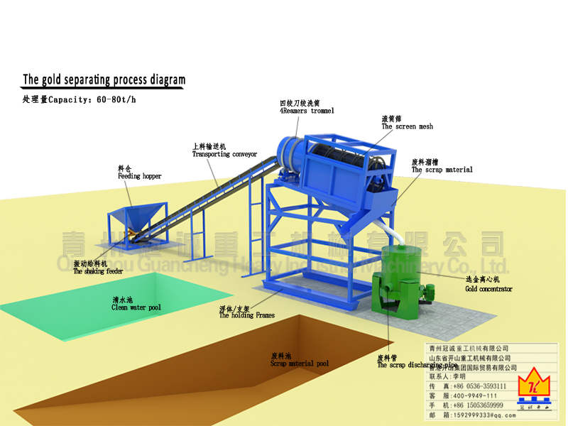 每小時60-80噸處理量巖金尾礦淘金設備